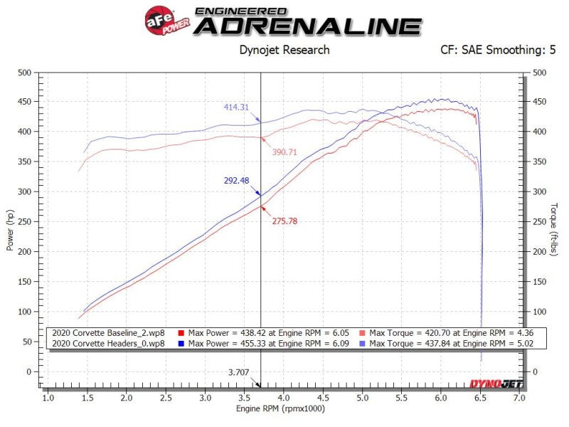 Headers & Manifolds AFE48-34148-T aFe