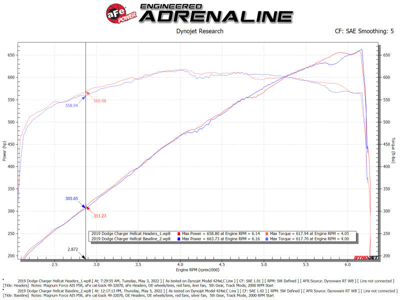 Headers & Manifolds AFE48-32031-T aFe