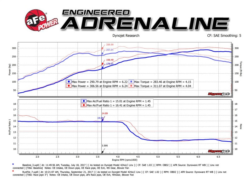 X Pipes AFE49-36617 aFe