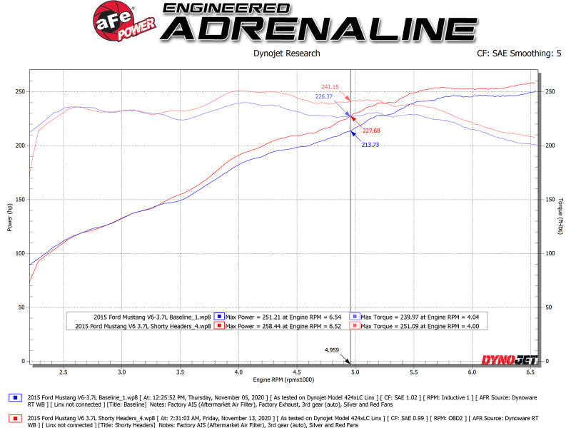 Headers & Manifolds AFE48-43031 aFe