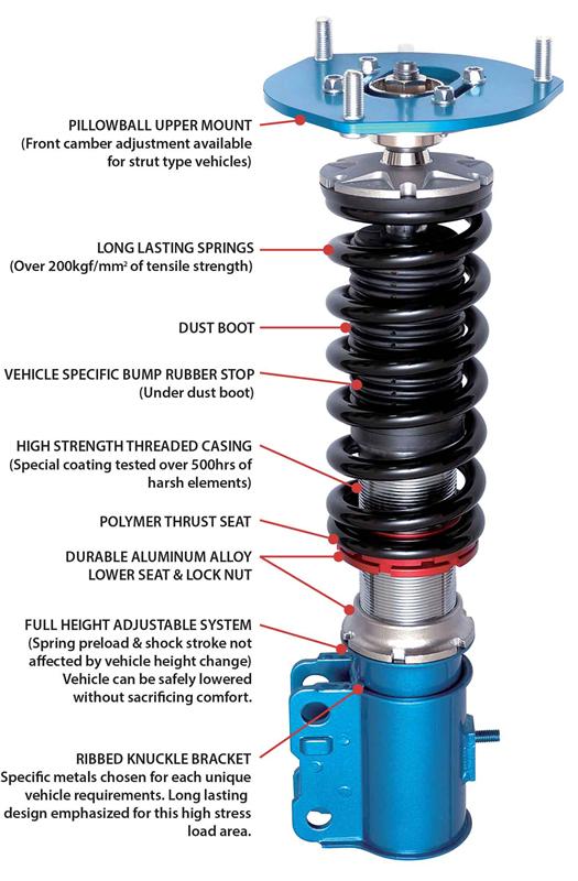 Coilovers CUS429 61P CP Cusco