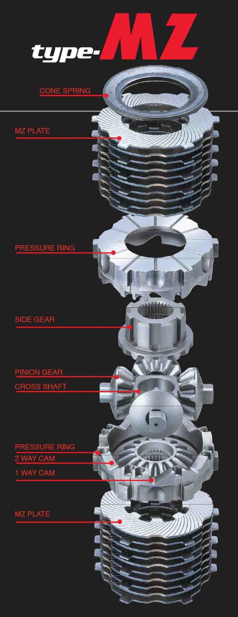 Differentials CUSLSD 684 K2 Cusco