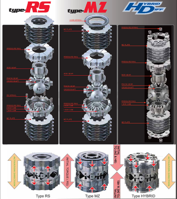 Differentials CUSLSD 193 LT15 Cusco