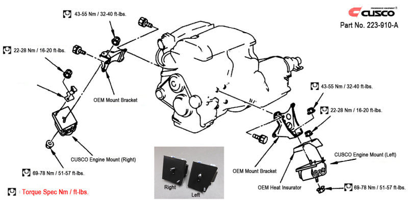 Engine Mounts CUS223 910 A Cusco