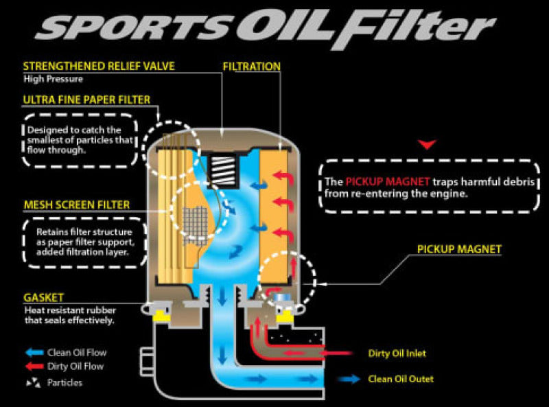 Oil Filters CUS00B 001 E Cusco