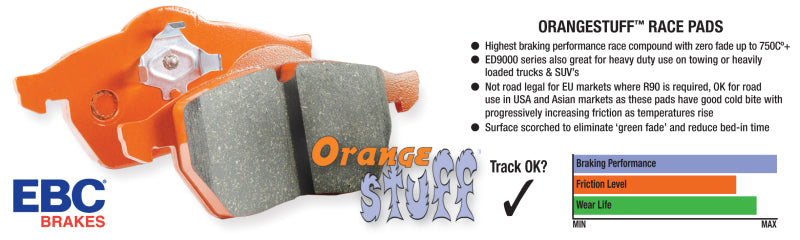 Brake Pads - Performance EBCDP91110 EBC