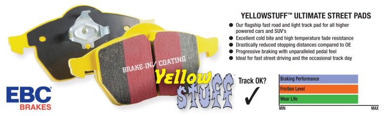 Brake Pads - Performance EBCDP41577R EBC