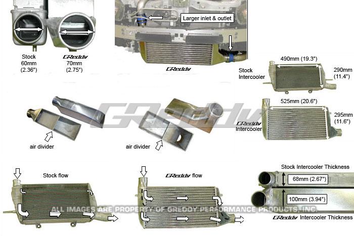 Intercooler Kits GRE12030436 GReddy