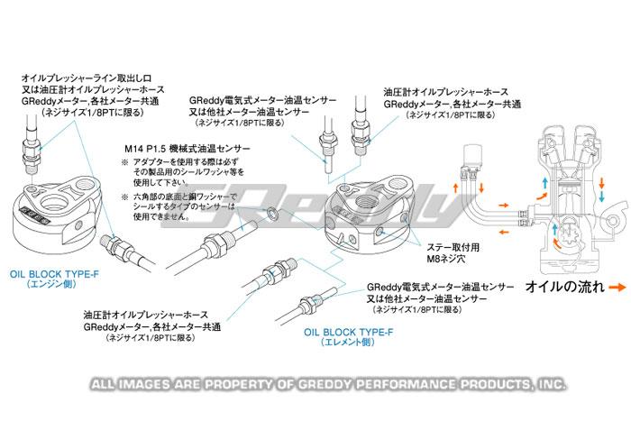 Oil Filter Other GRE12004900 GReddy