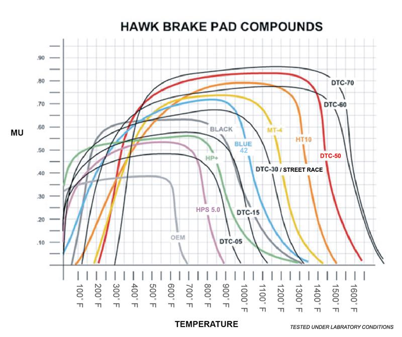 Brake Pads - Racing HAWKHB587U.630 Hawk Performance