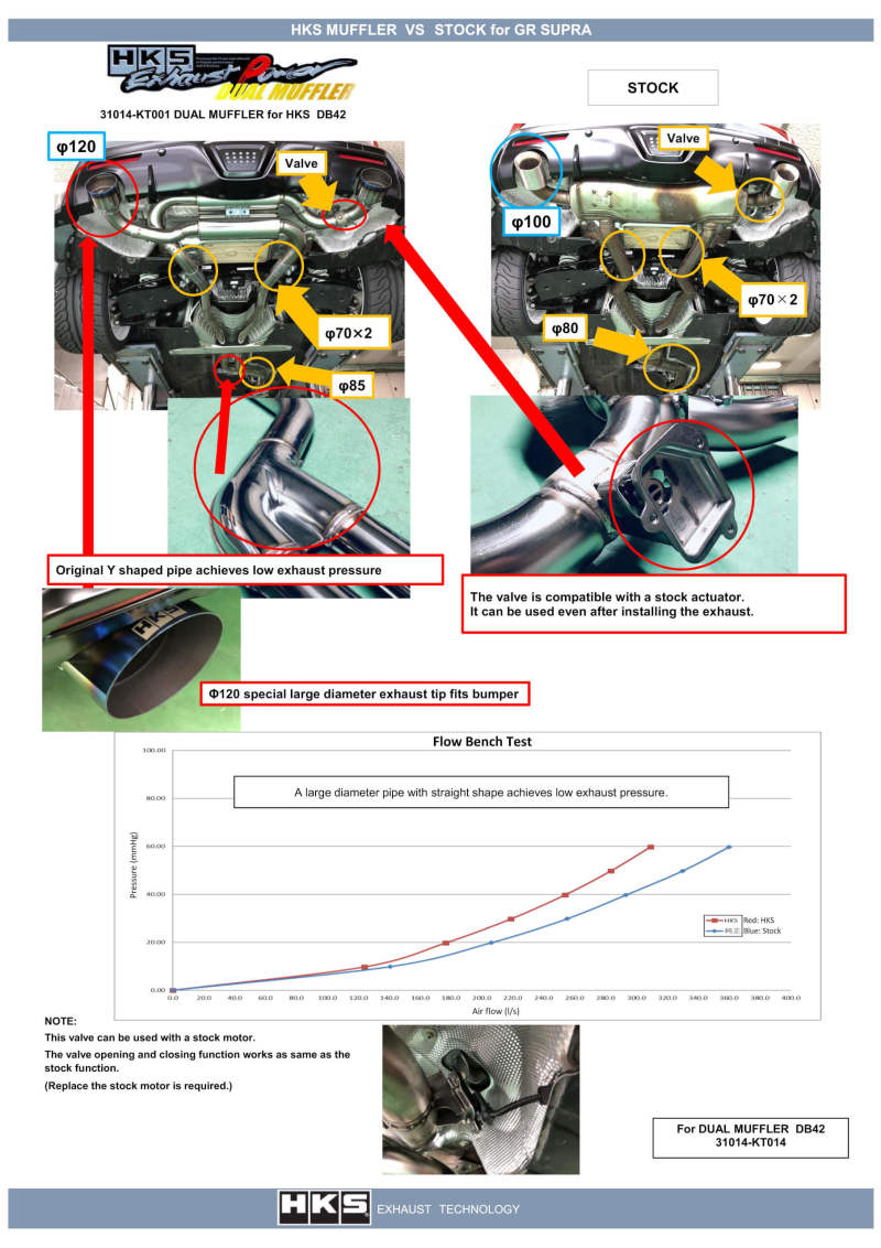 Catback HKS31014-KT001 HKS