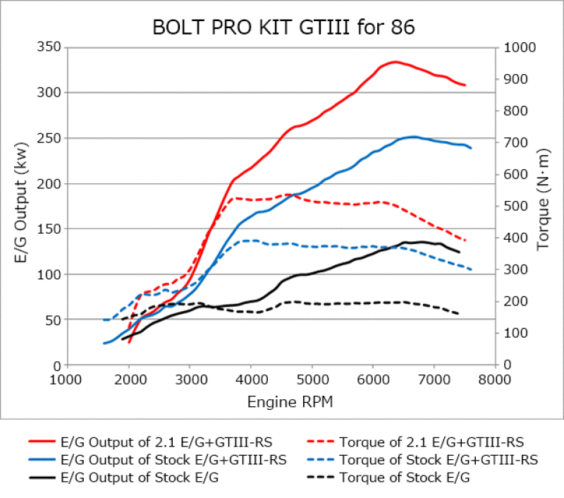 Turbo Kits HKS11001-KT001 HKS