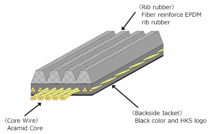 Belts - Timing Accessory HKS24996-AK046 HKS