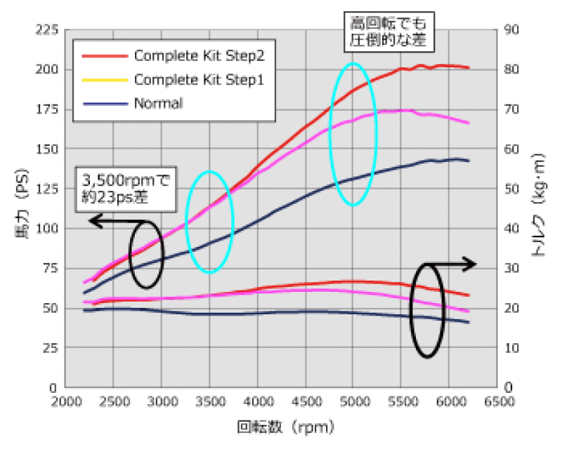 Superchargers HKS12001-AH007 HKS