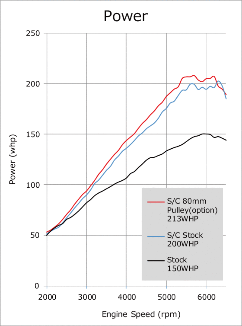 Superchargers HKS12001-KZ001 HKS