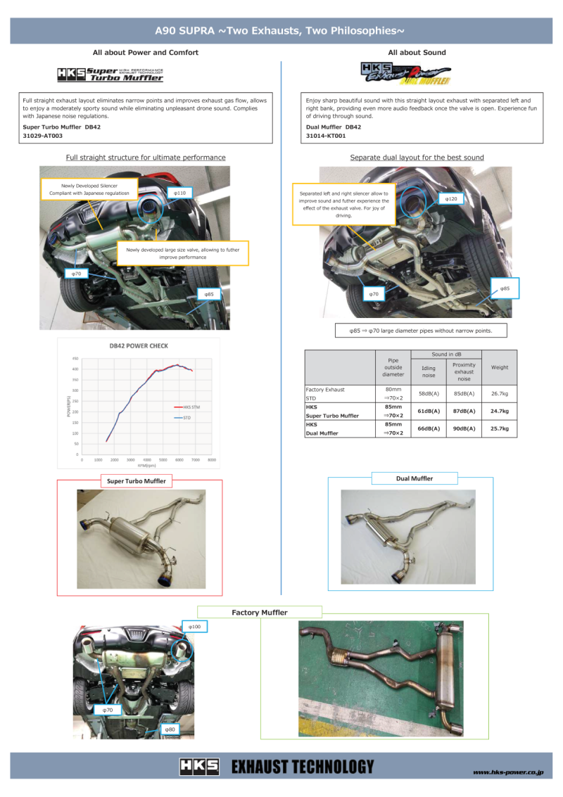 Catback HKS31029-AT003 HKS