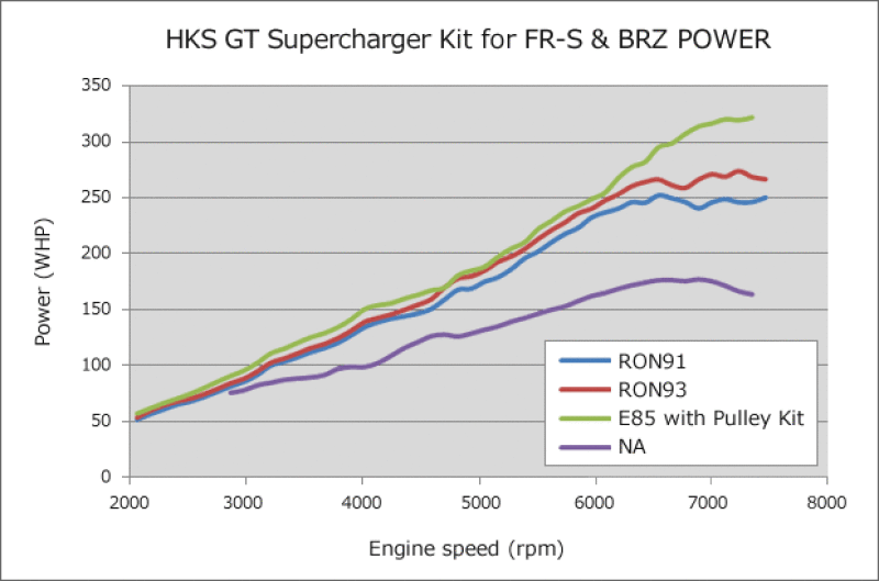 Superchargers HKS12002-KK004 HKS