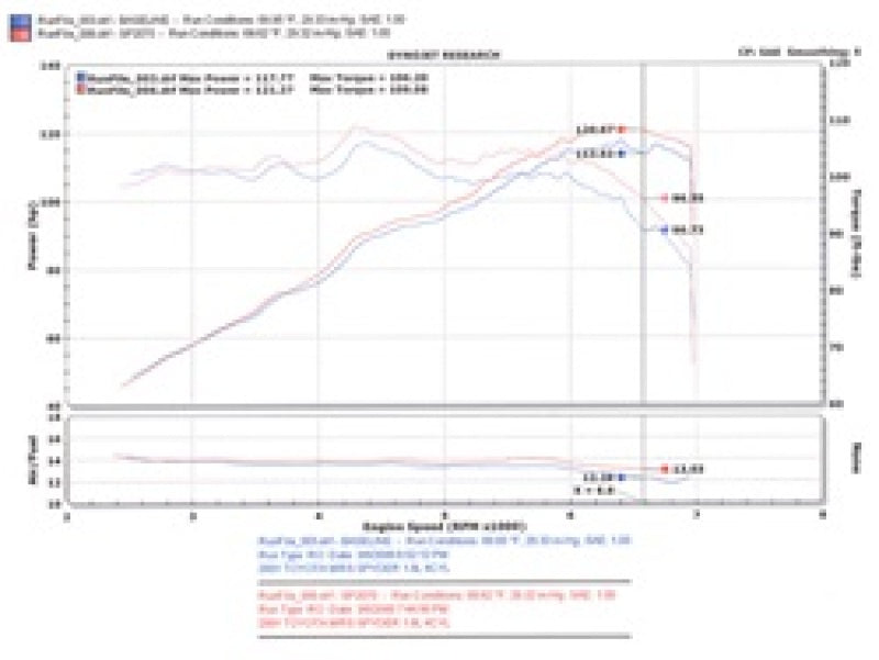 Cold Air Intakes INJSP2070P Injen