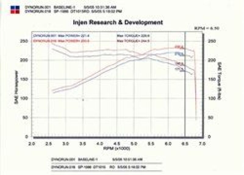 Cold Air Intakes INJSP1986P Injen