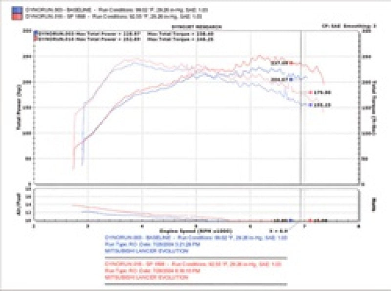 Cold Air Intakes INJSP1898BLK Injen