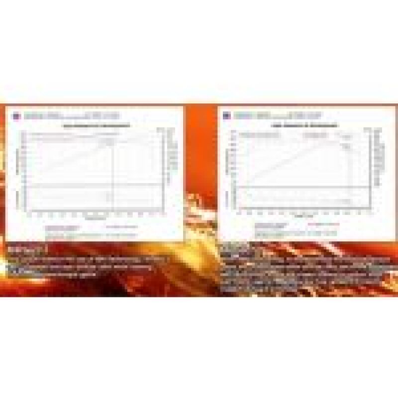 Cold Air Intakes INJSP1993P Injen