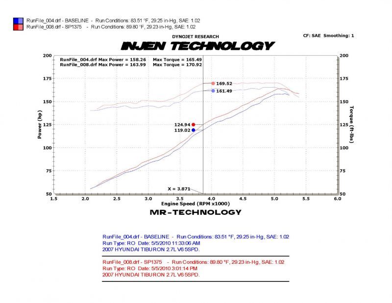 Cold Air Intakes INJSP1375BLK Injen