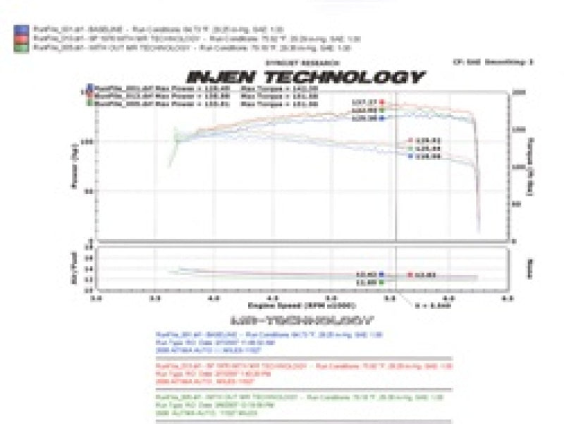 Cold Air Intakes INJSP1976BLK Injen