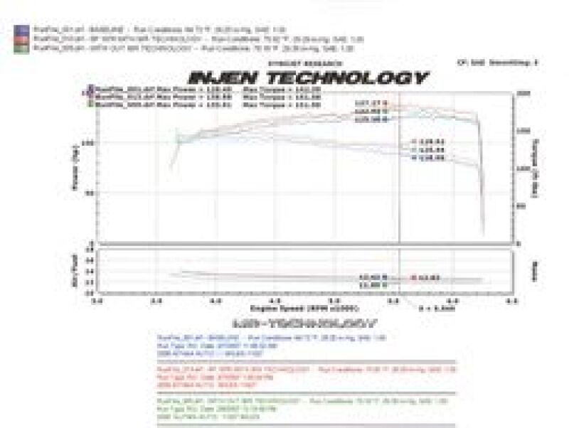 Cold Air Intakes INJSP1976P Injen