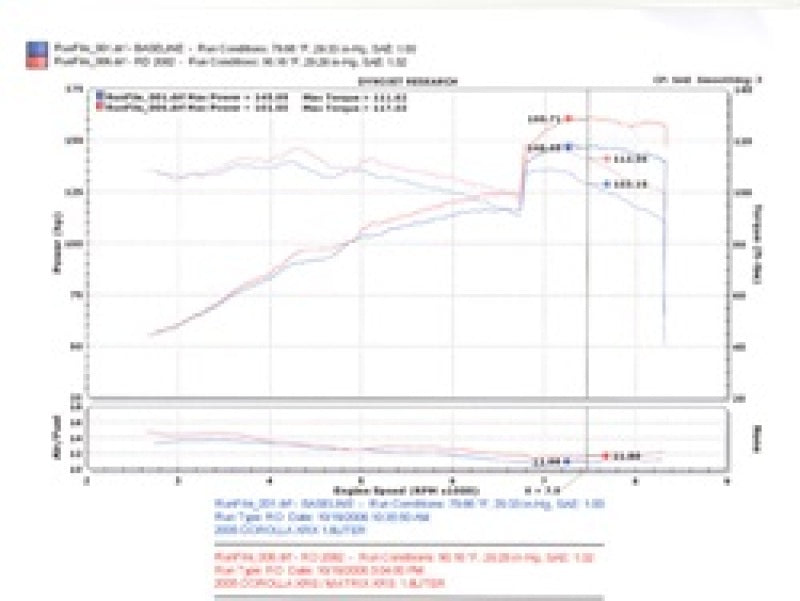Cold Air Intakes INJRD2082BLK Injen