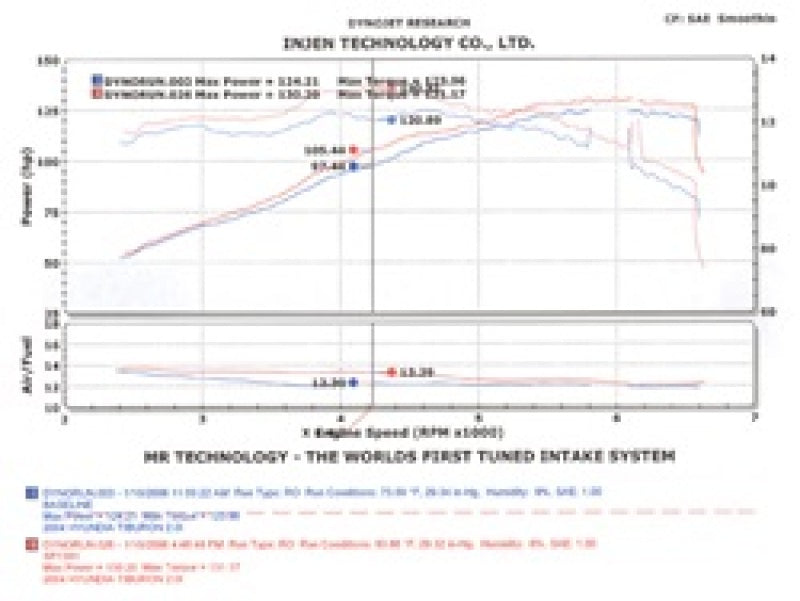 Cold Air Intakes INJSP1381P Injen