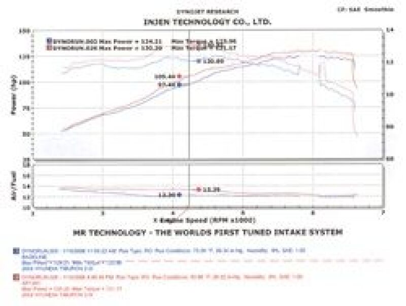 Cold Air Intakes INJSP1381P Injen