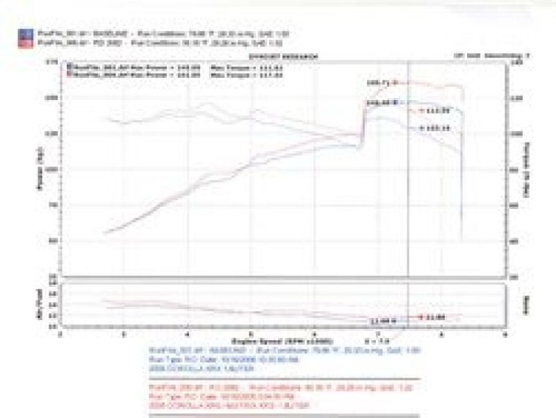 Cold Air Intakes INJRD2082P Injen