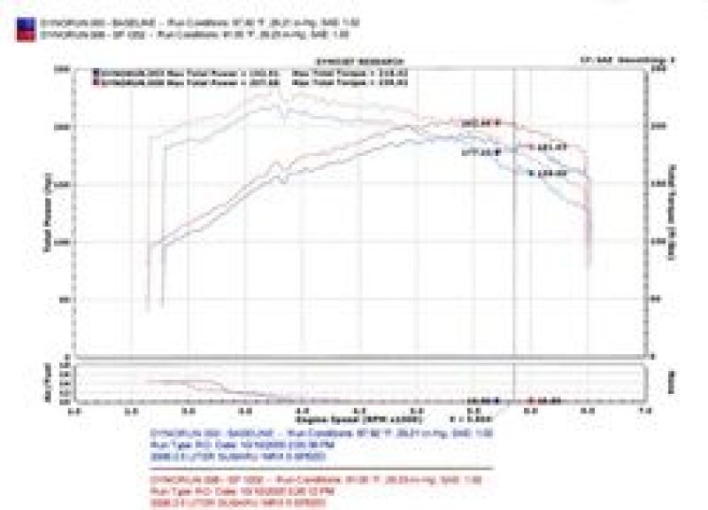 Cold Air Intakes INJSP1202BLK Injen