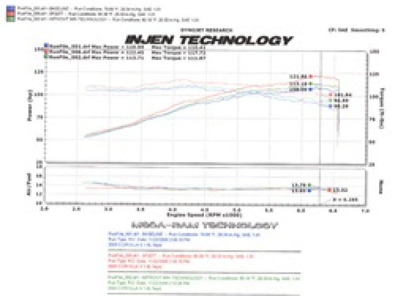 Cold Air Intakes INJSP2077P Injen