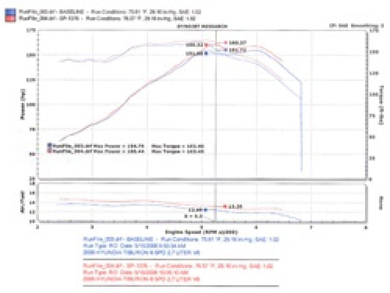 Cold Air Intakes INJSP1376BLK Injen