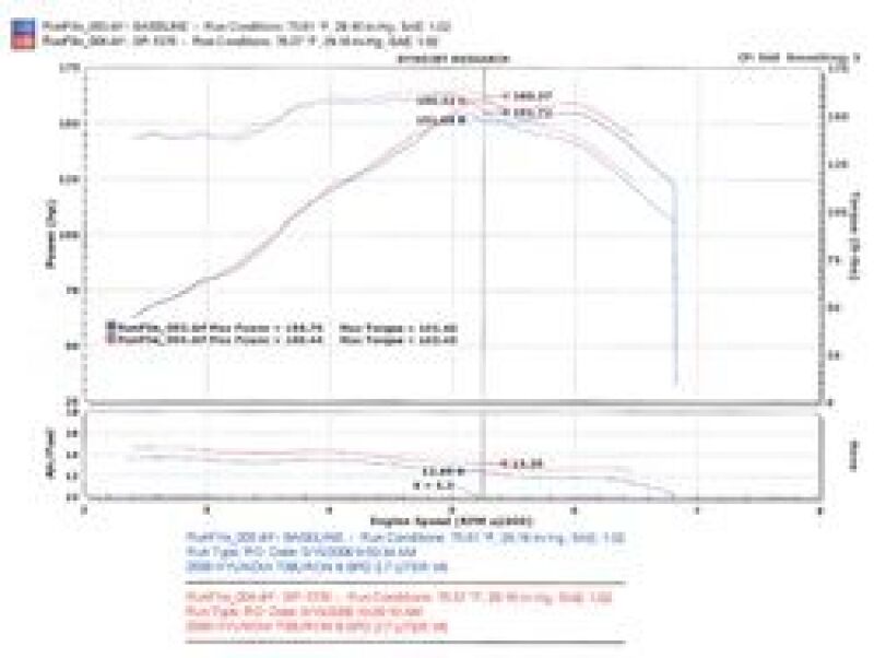 Cold Air Intakes INJSP1376BLK Injen