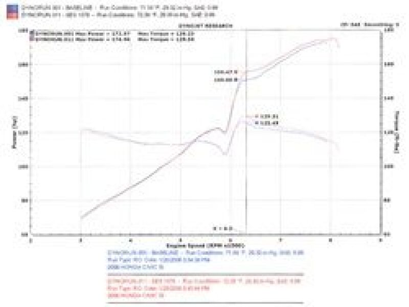 Catback INJSES1578TT Injen