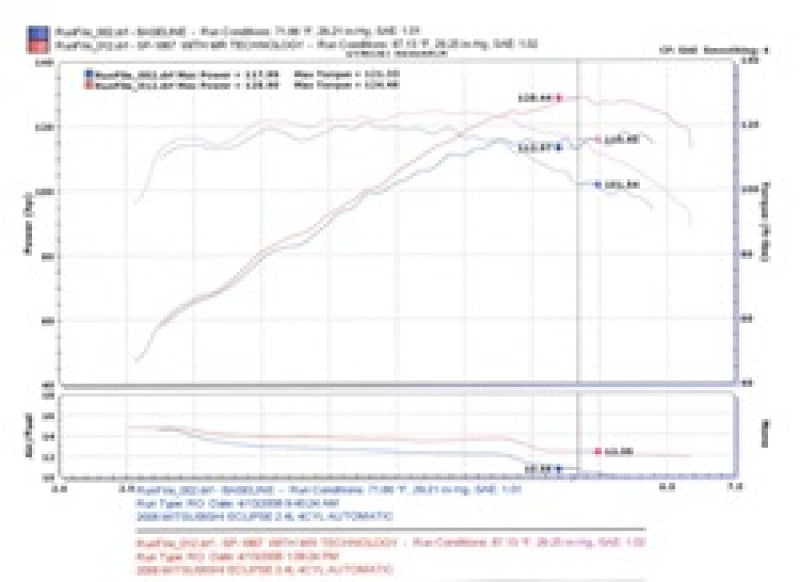 Cold Air Intakes INJSP1867P Injen