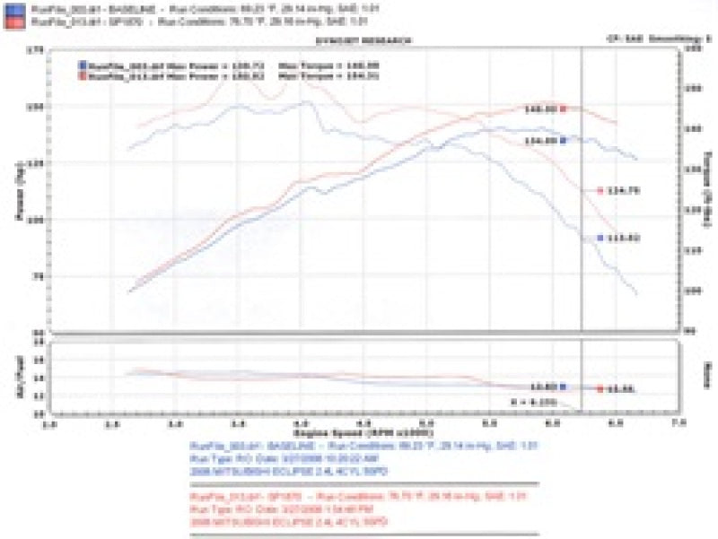Cold Air Intakes INJSP1870BLK Injen