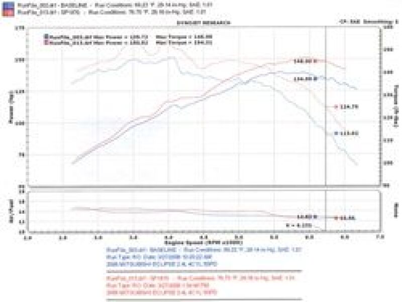 Cold Air Intakes INJSP1870P Injen