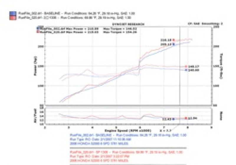 Cold Air Intakes INJRD1306BLK Injen