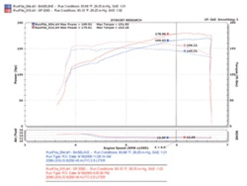 Cold Air Intakes INJSP2093BLK Injen