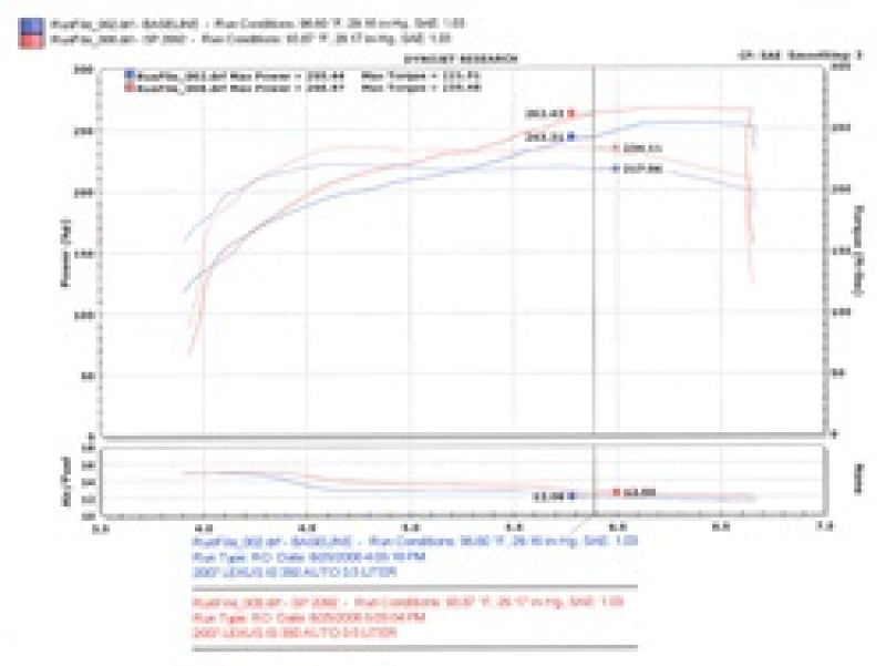 Cold Air Intakes INJSP2092P Injen