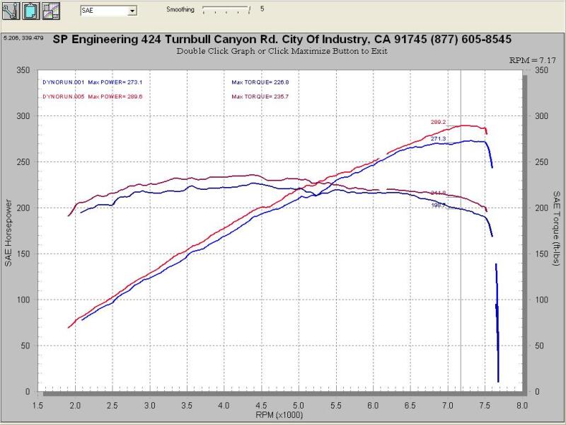 Cold Air Intakes INJSP1997BLK Injen