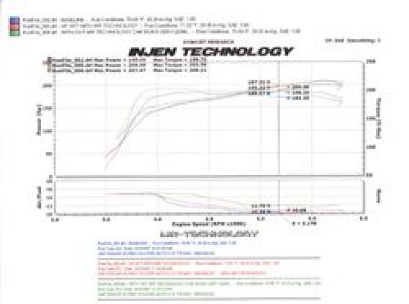 Cold Air Intakes INJSP1977BLK Injen