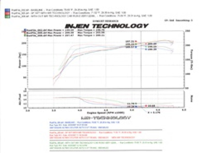 Cold Air Intakes INJSP1977P Injen