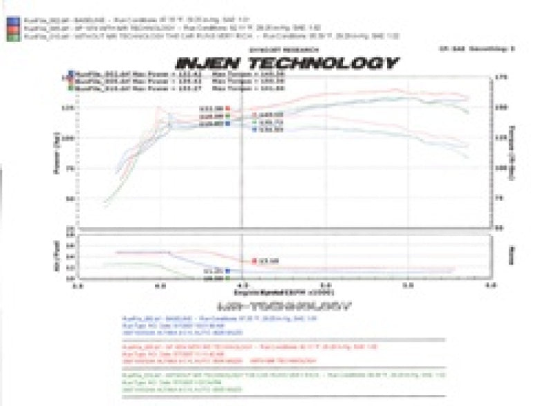 Cold Air Intakes INJSP1974P Injen