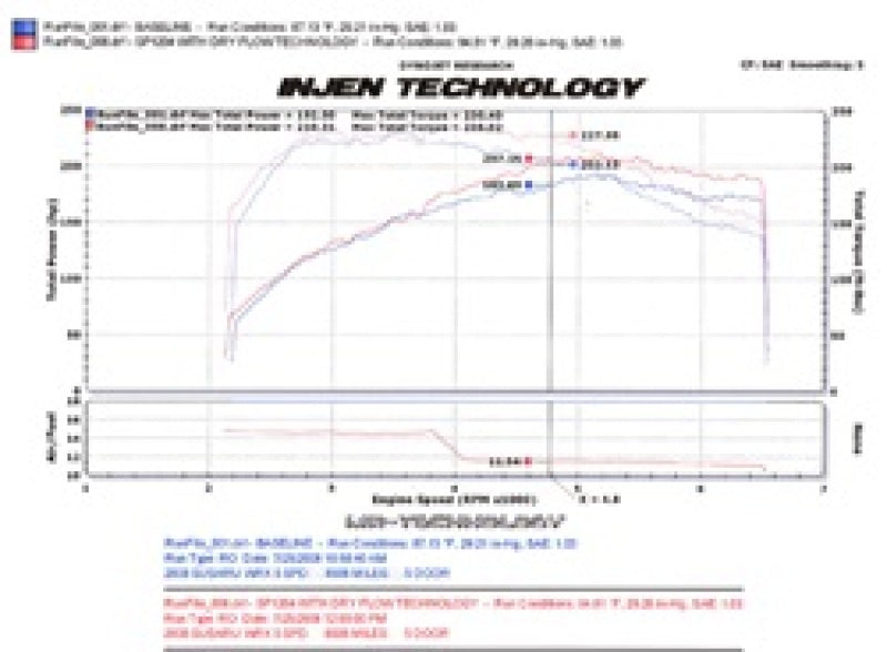 Cold Air Intakes INJSP1204WR Injen
