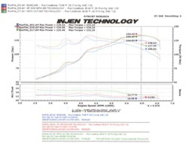 Cold Air Intakes INJSP1835P Injen