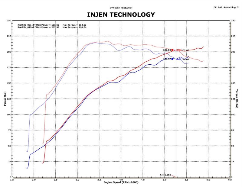 Cold Air Intakes INJSP1839P Injen